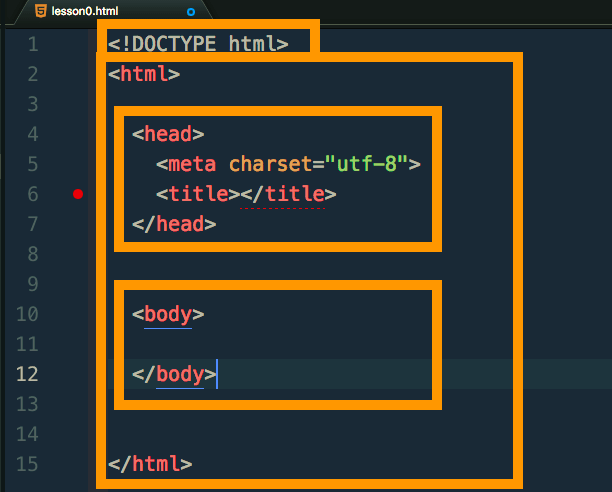 Atomで表示したHTMLの基本構造　!DOCTYPE htmlタグ　htmlタグ headタグ bodyタグ