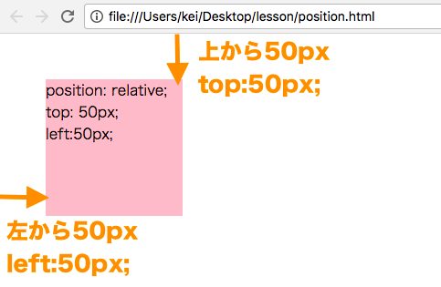 position:relative topやleftで位置を指定できる。