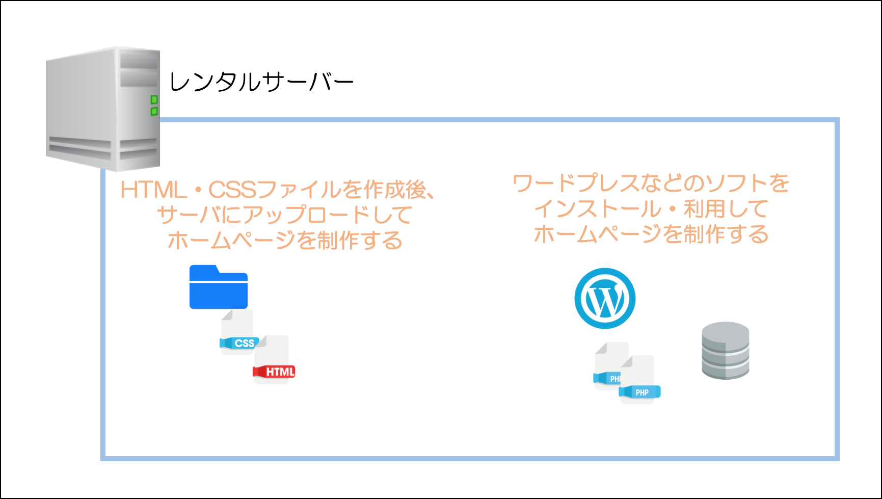 年ホームページの作り方総まとめ ホームページ自作方法を解説 Webst8のブログ