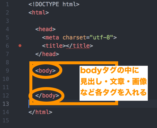 HTMLの基本構造 bodyタグ