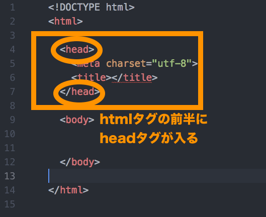 HTMLの基本構造 headタグ