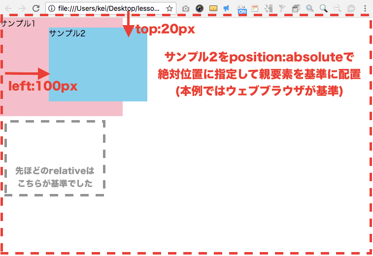 css position:absoluteのサンプル
