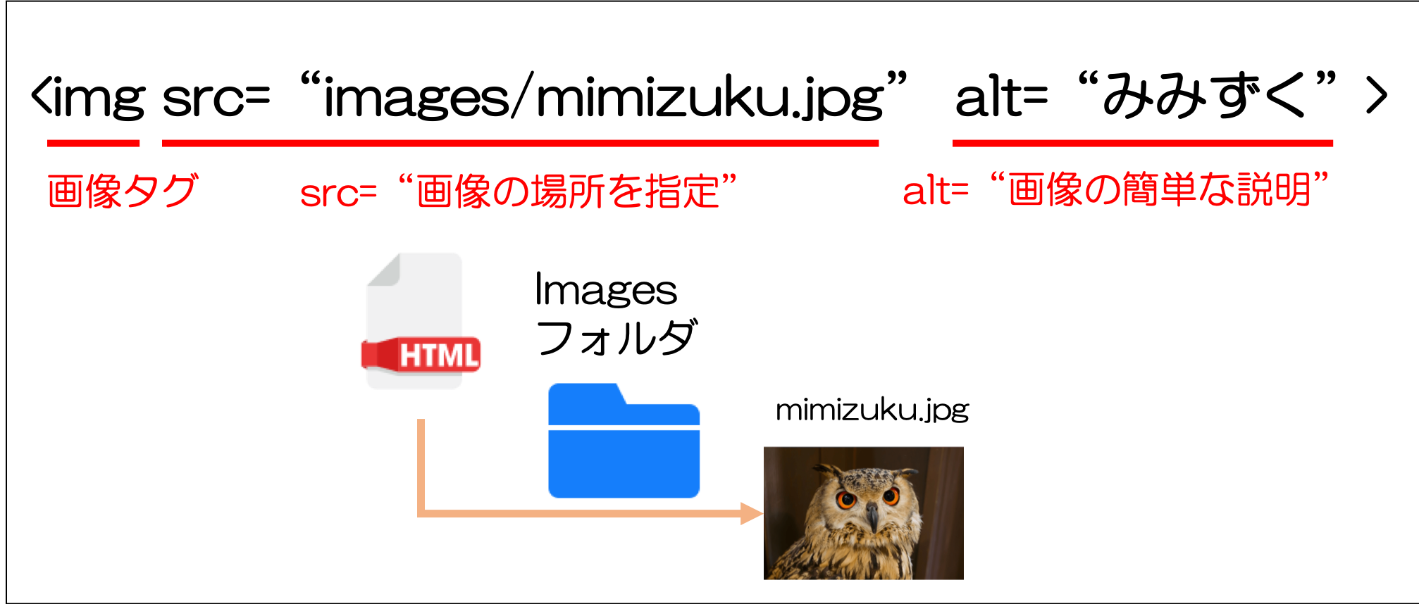 html imgタグの説明