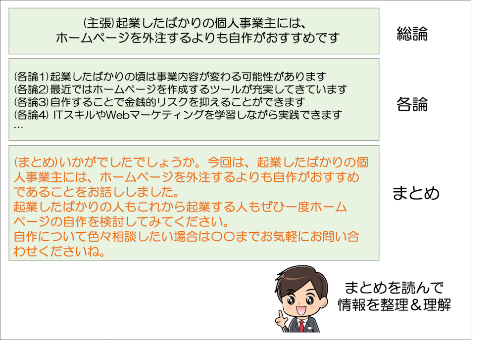 ロジカルライティングのまとめ。まとめを読んで情報を整理&理解できる