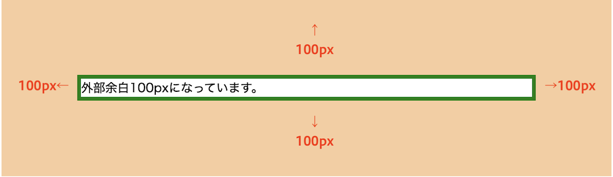 margin:100px;→上下左右に100pxの外部余白