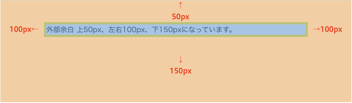 margin:50px 50px 150px;→上50px、左右100px、下150px