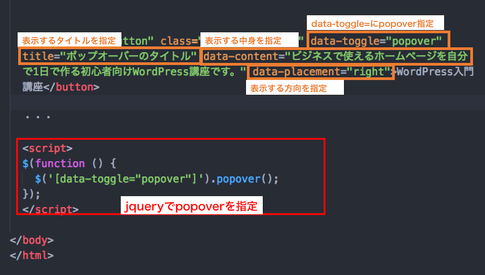 BootStrap Popoverの解説