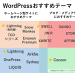 WordPressおすすめテーマ