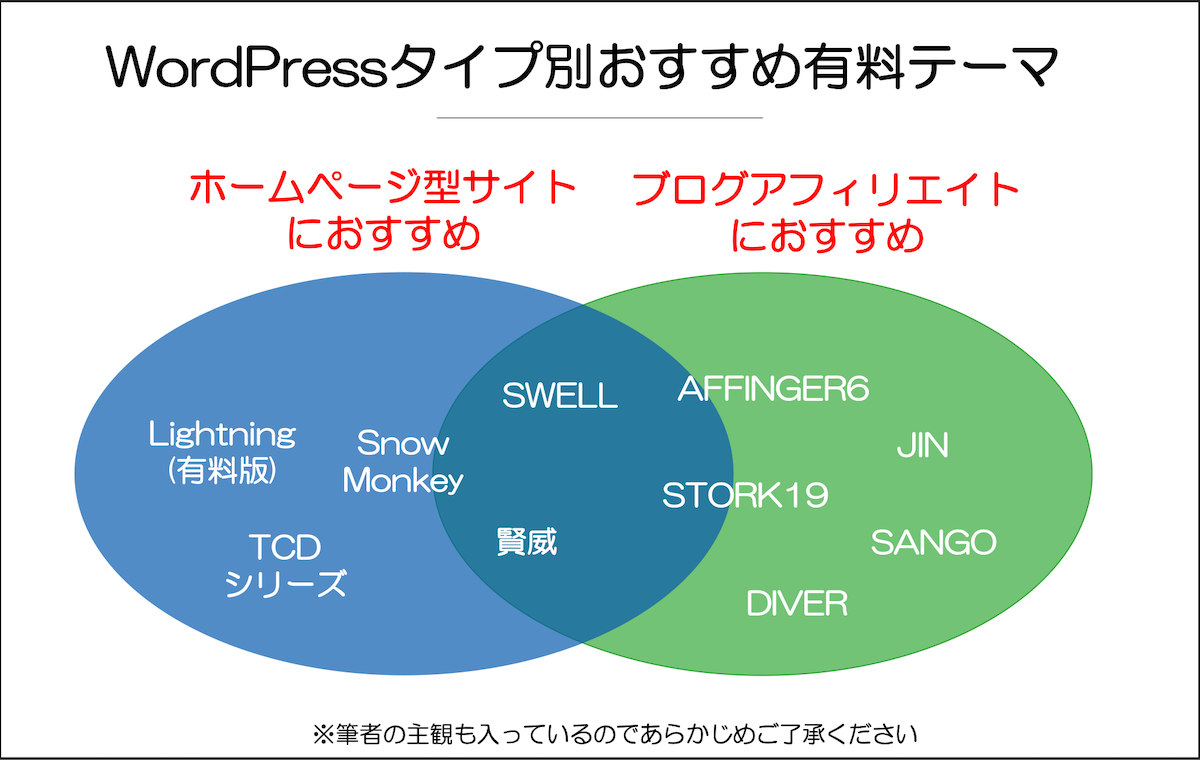 WordPressおすすめ有料テーマ