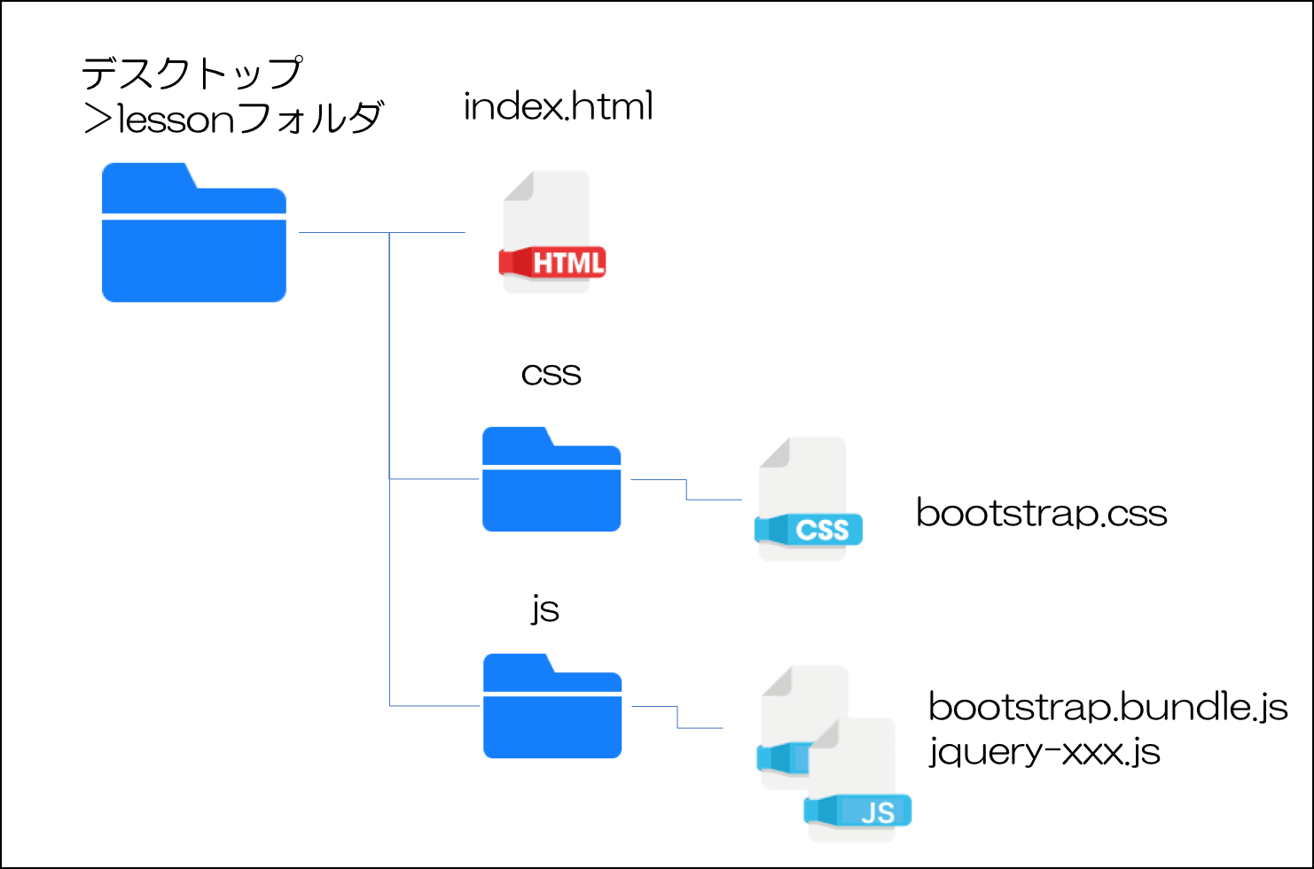 Bootstrap4を使ってwebページにタブを実装する方法 Netコラム