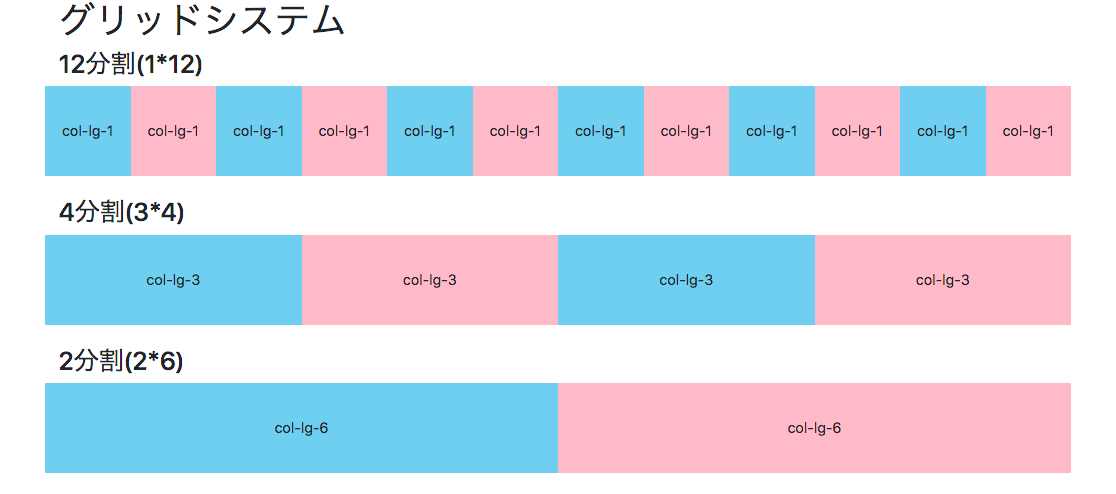 bootstrapを利用したグリッドシステムのサンプル