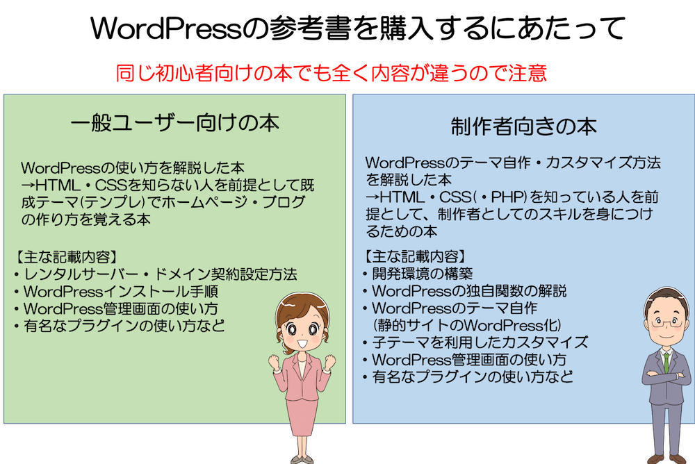 WordPressの参考書を購入するにあたって