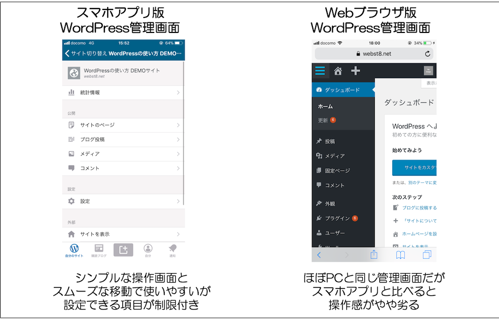 お手軽楽ちん スマホからwordpressを更新 ブログを書く方法 Webst8のブログ