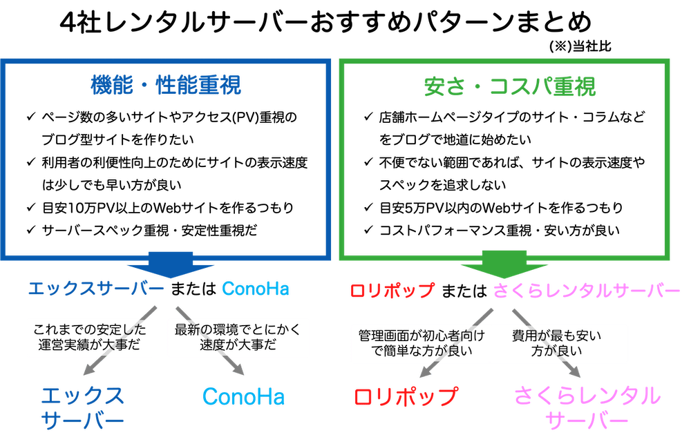 Wordpressホームページの作り方総まとめ 12stepで解説 Webst8のブログ