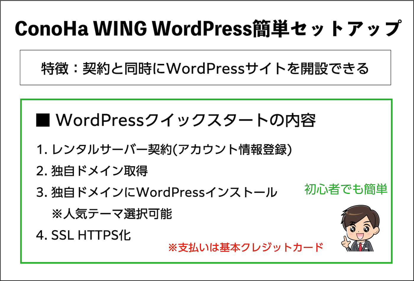 ConoHa WING WordPress簡単セットアップ