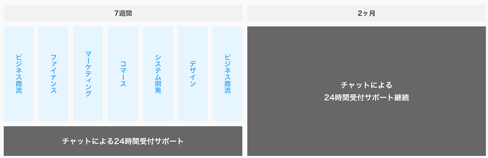 ビズデジのカリキュラムのスケジュール