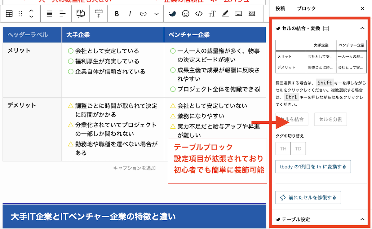 テーブルブロックの例。設定項目が拡張されており、初心者でも簡単に装飾可能