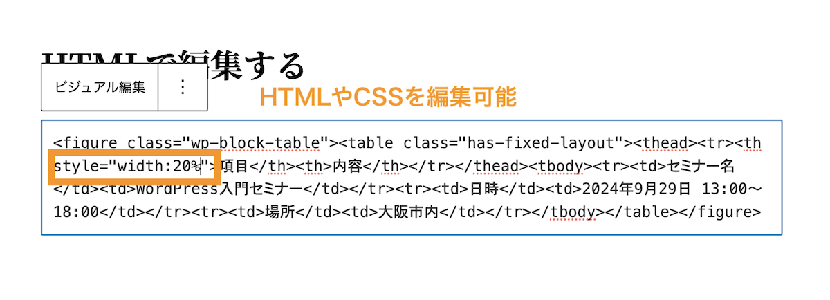 HTMLソースコードが表示される。HTML・CSSで編集可能