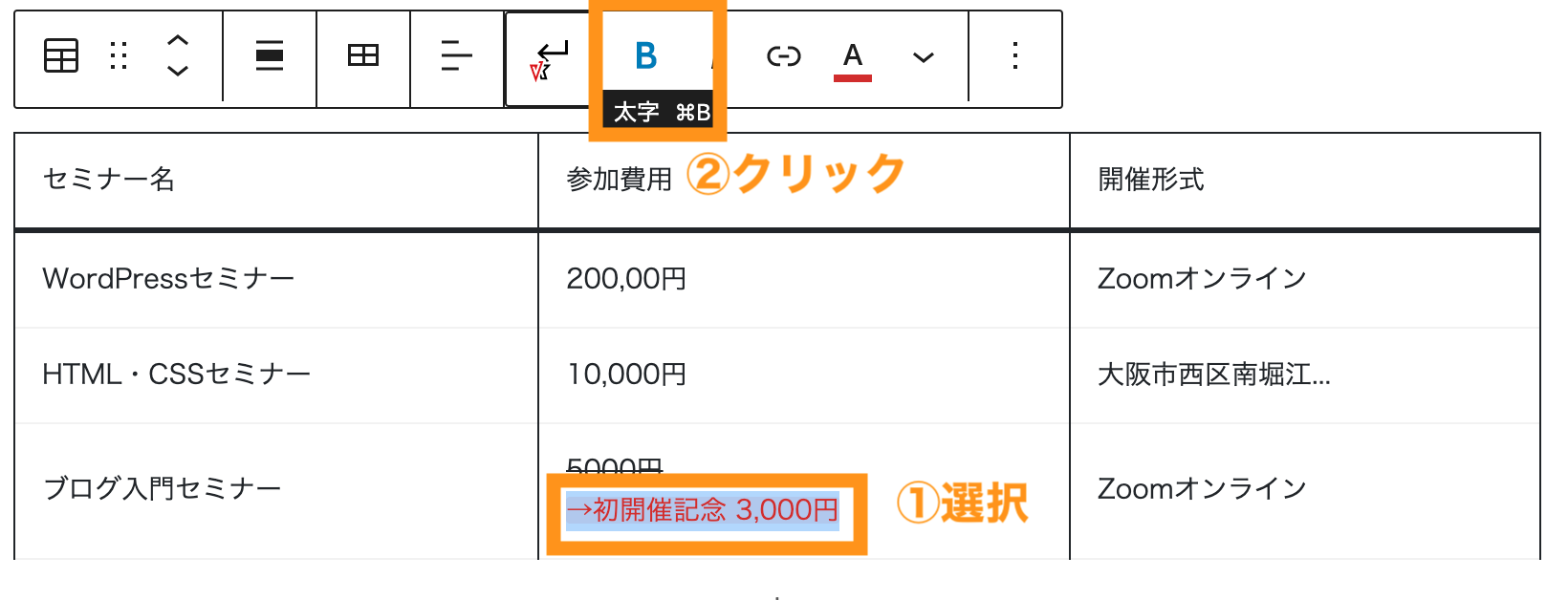 、「→初開催キャンペーン3,000円」を選択して太文字「B」をクリック