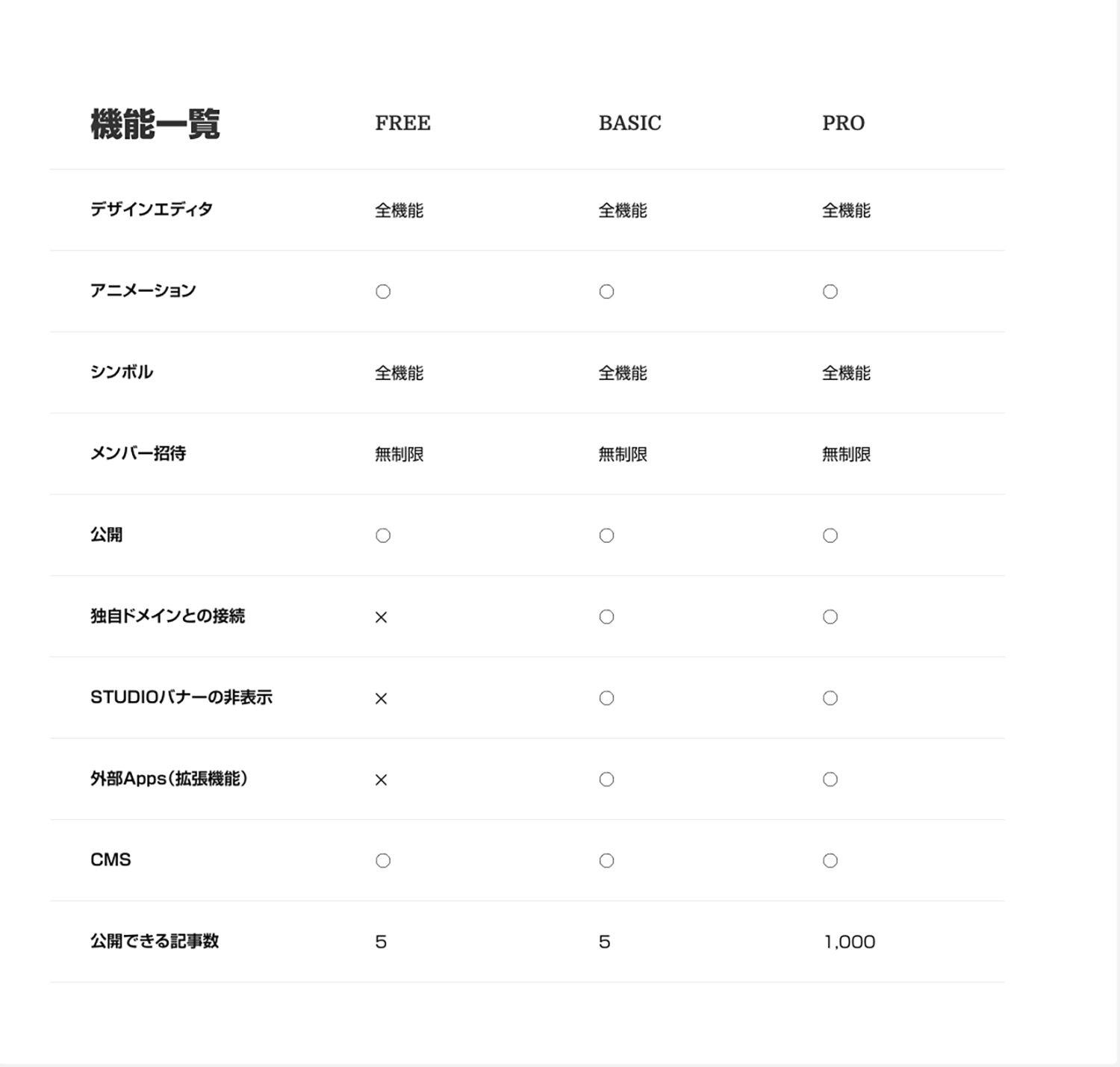 STUDIO-プラン比較