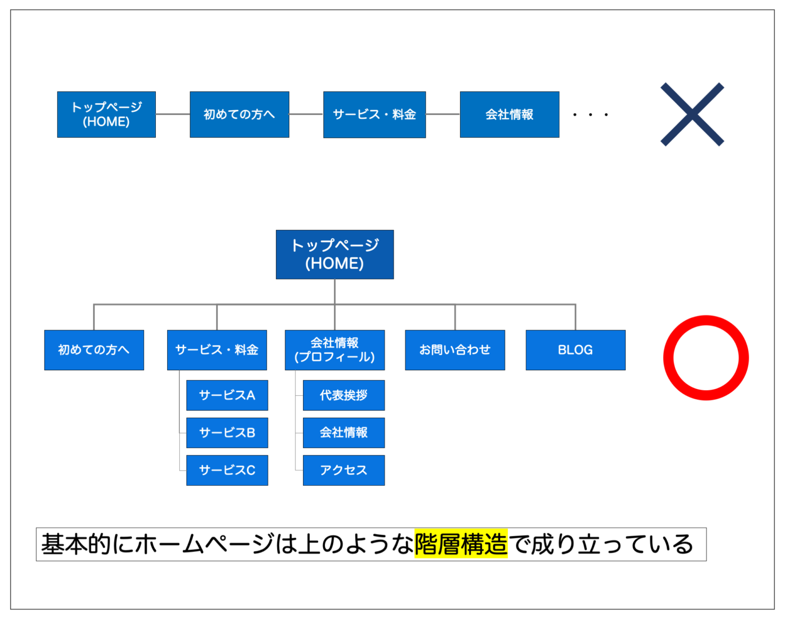 ページとページ