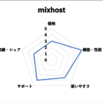 mixhostスペックチャート