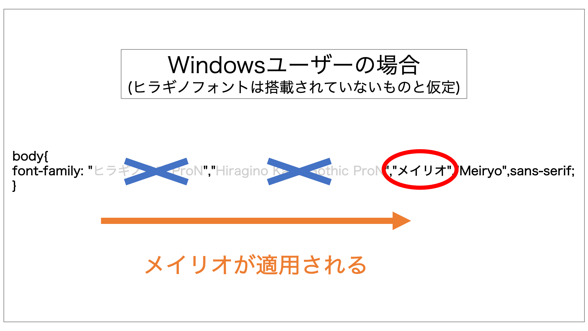 Windowsユーザーの場合のfont-familyの適用例