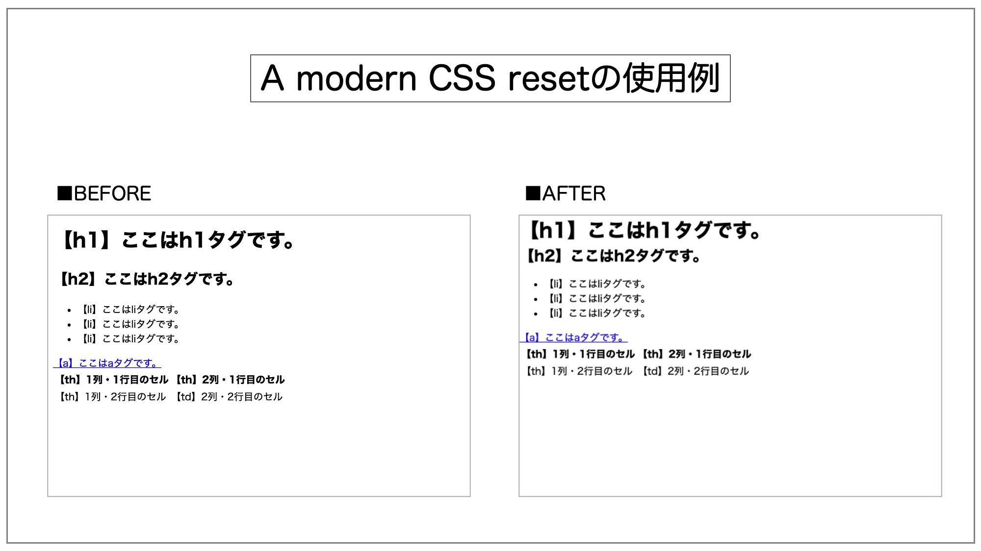 A modern CSS resetを使用している例。