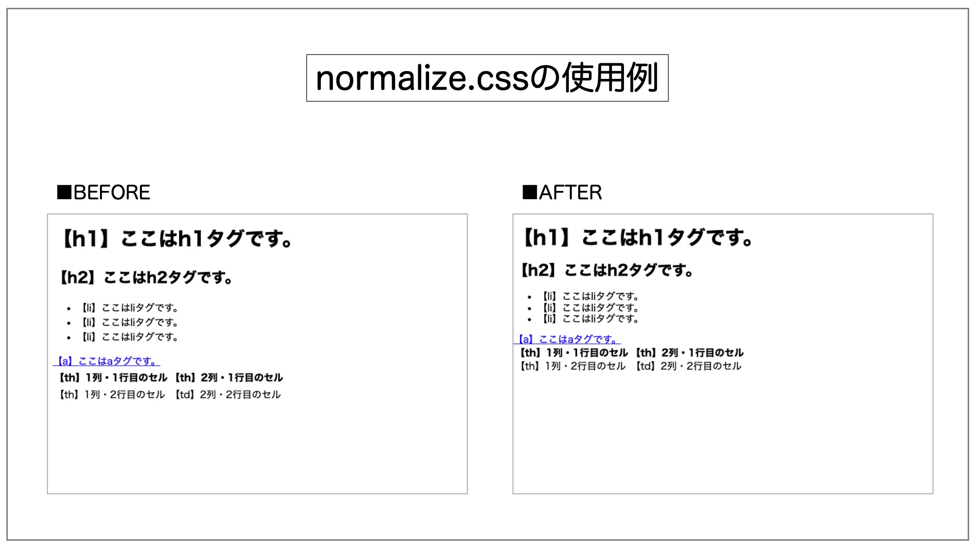 normalize.cssの使用例。