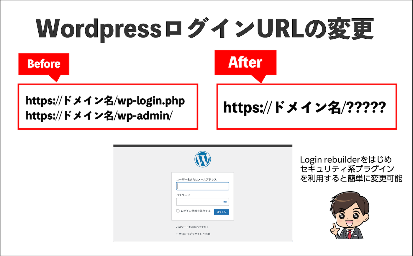 WordPressログインURLのの変更