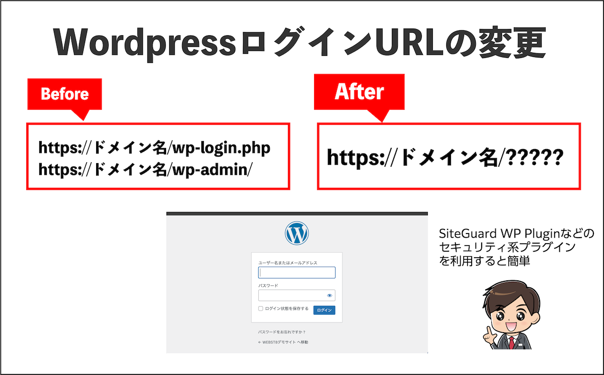 WordpressログインURLの変更