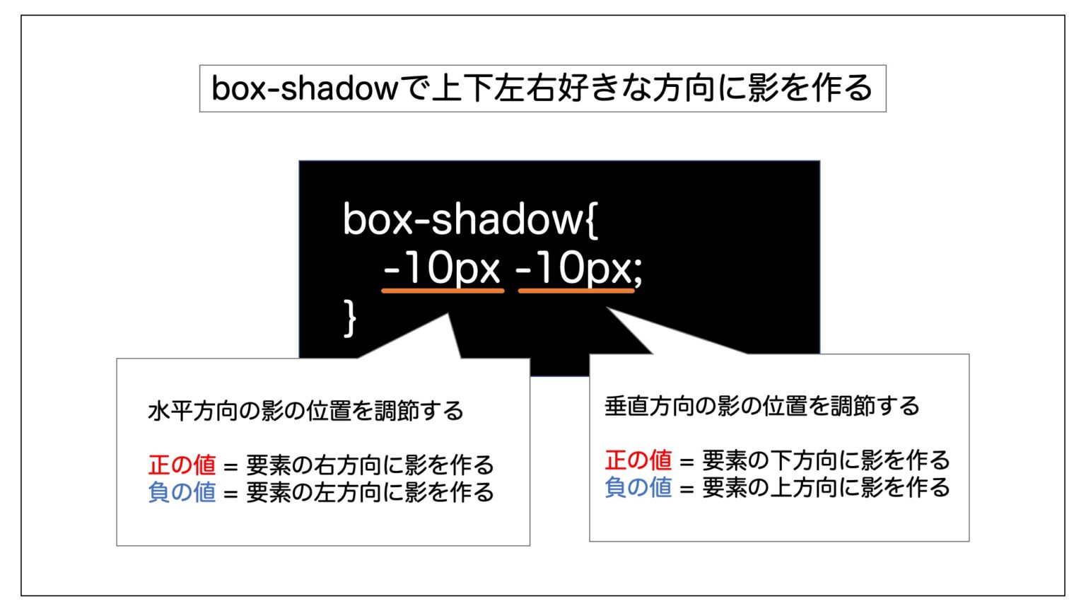 【CSS boxshadowの使い方】ボックス要素や画像に影をつける方法 WEBST8のブログ