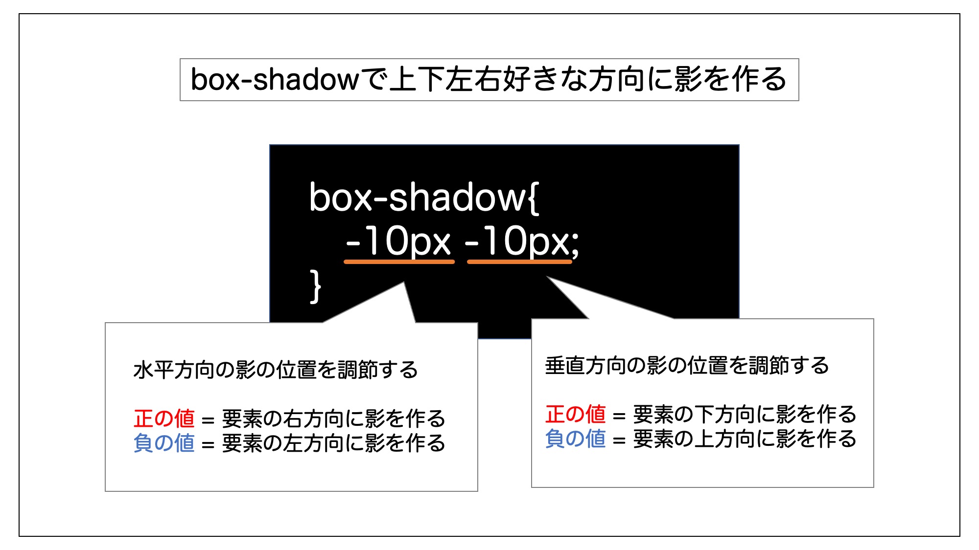 box-shadowの最初の2つの値の意味