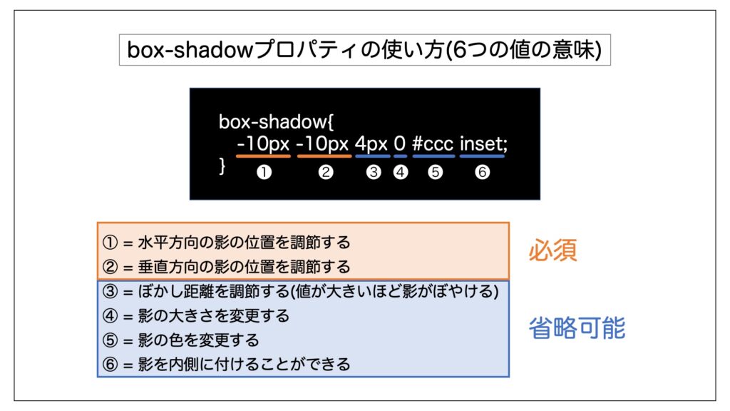 【CSS boxshadowの使い方】ボックス要素や画像に影をつける方法 WEBST8のブログ