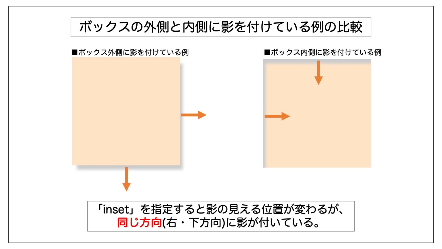 【CSS boxshadowの使い方】ボックス要素や画像に影をつける方法 WEBST8のブログ