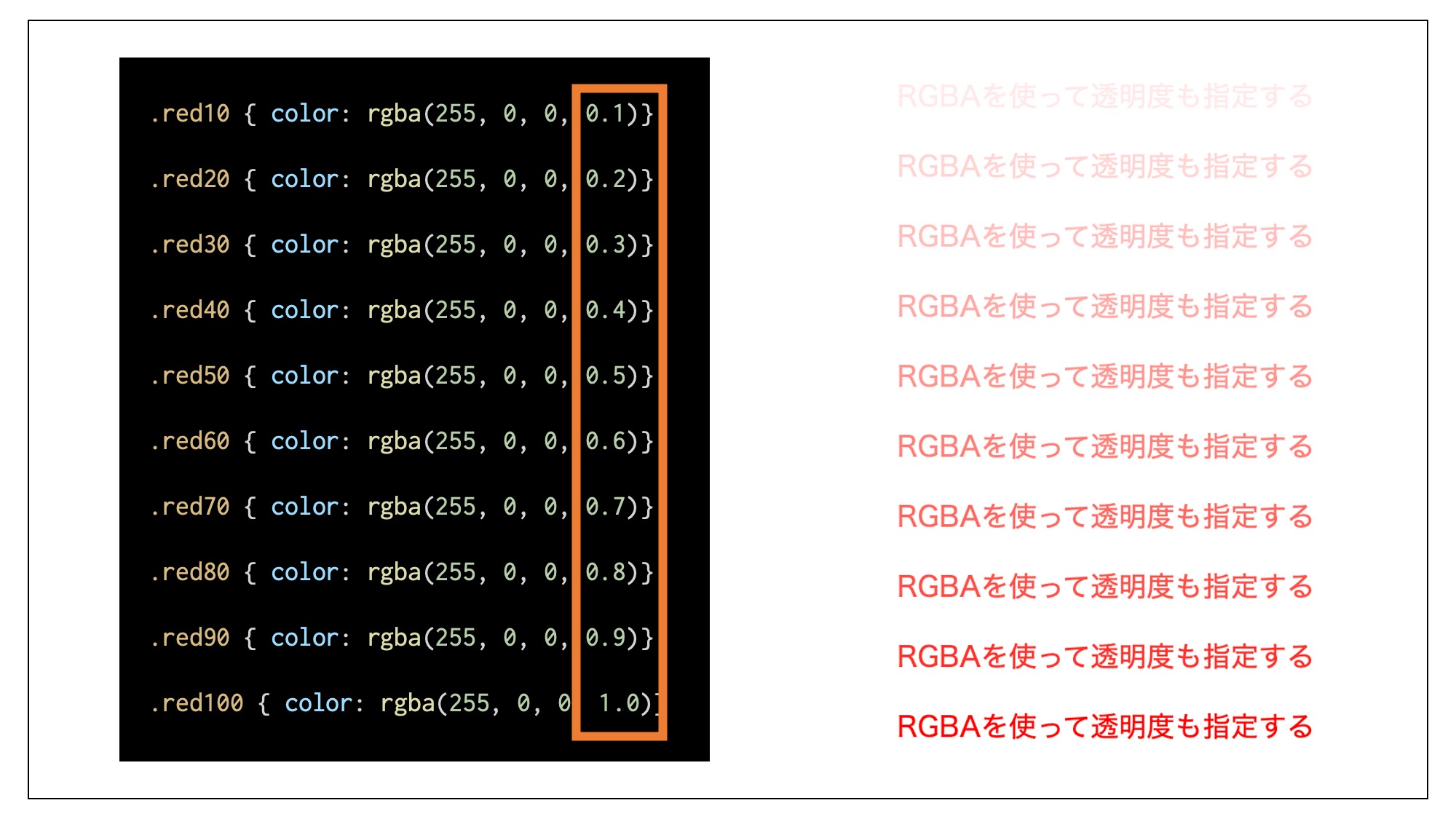 RGBAを使用して色に不透明度を追加している例
