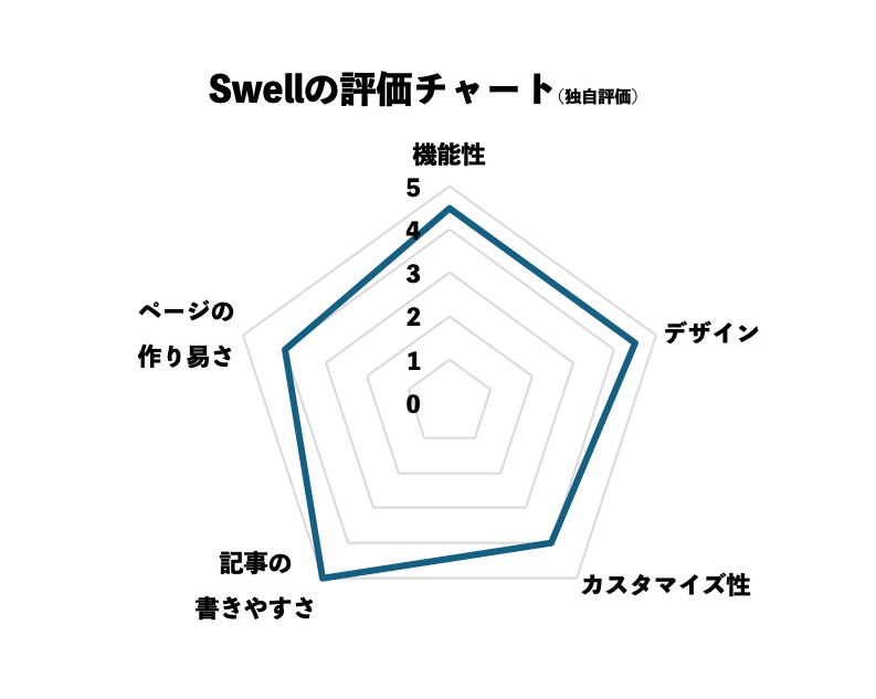 SWELL評価チャート