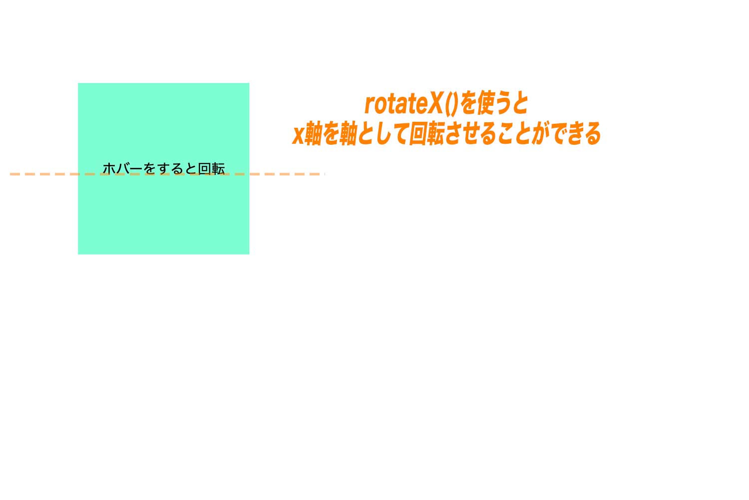 rotateX()では、x軸を軸に要素を回転する