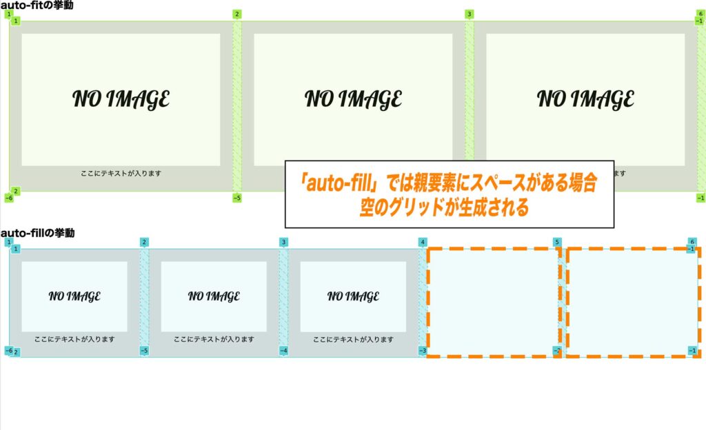 【CSS グリッドレイアウト】display gridの使い方 WEBST8のブログ