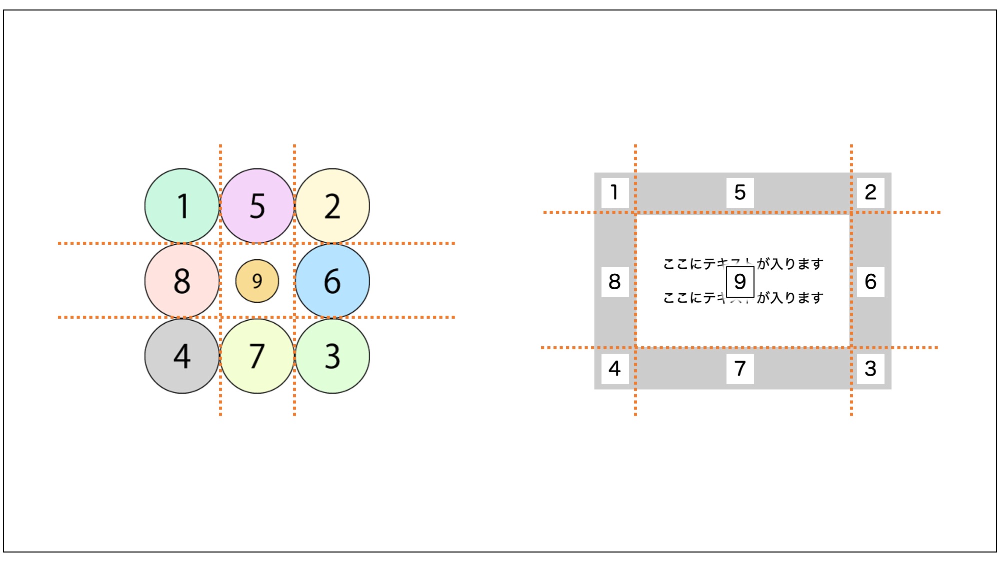 1〜4番の領域は最終的な枠線の4隅に割り当てられ、5〜8番の領域は最終的な枠線の4辺に割り当てられる