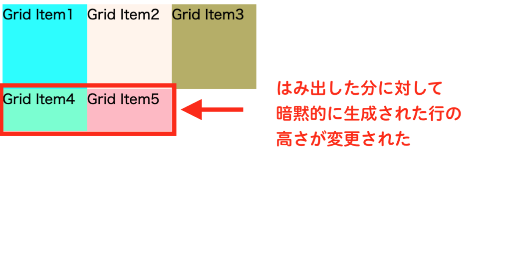 grid-auto-rowsを指定して暗黙的に生成された行のサイズを変更している