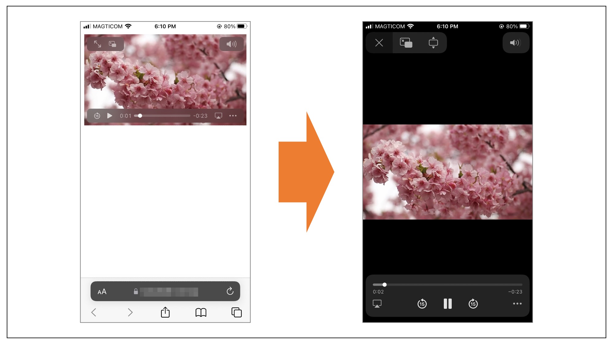 iOSのSafariなどで動画を再生するとデフォルトでは拡大画面で動画が表示されるようになっている