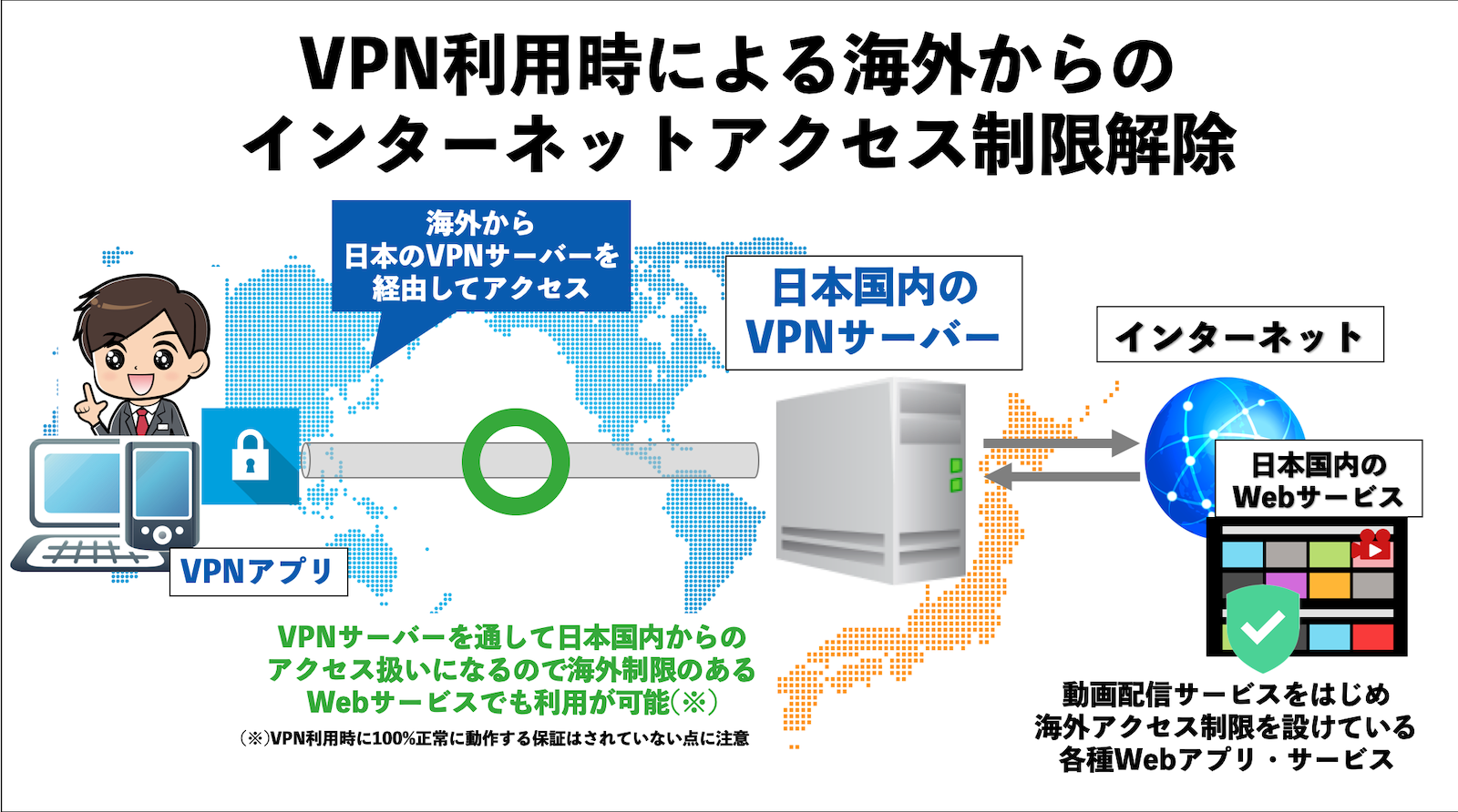 VPN利用時による海外からの インターネットアクセス制限解除