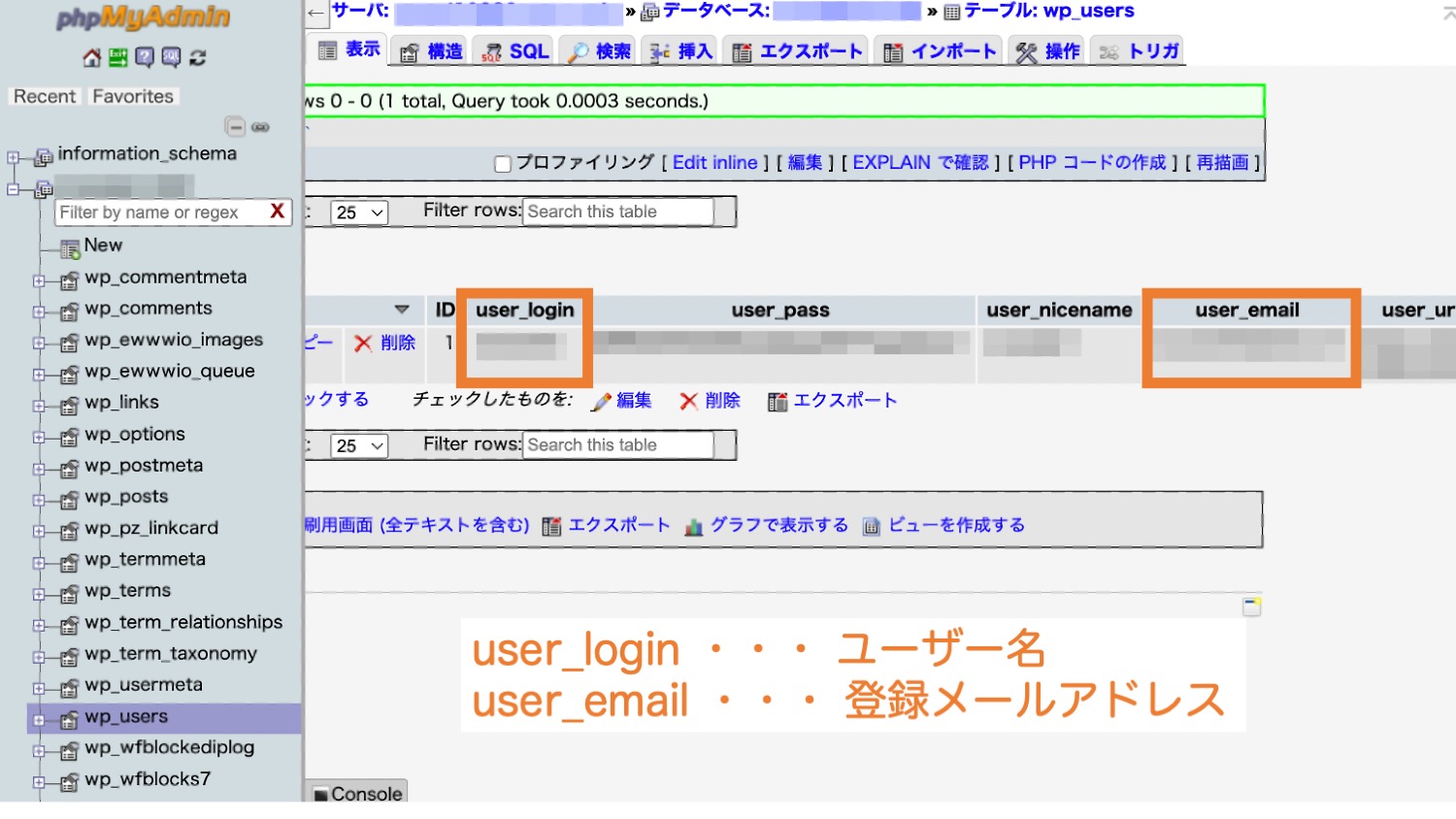 user_login ・・・ ユーザー名 user_email ・・・ 登録メールアドレス