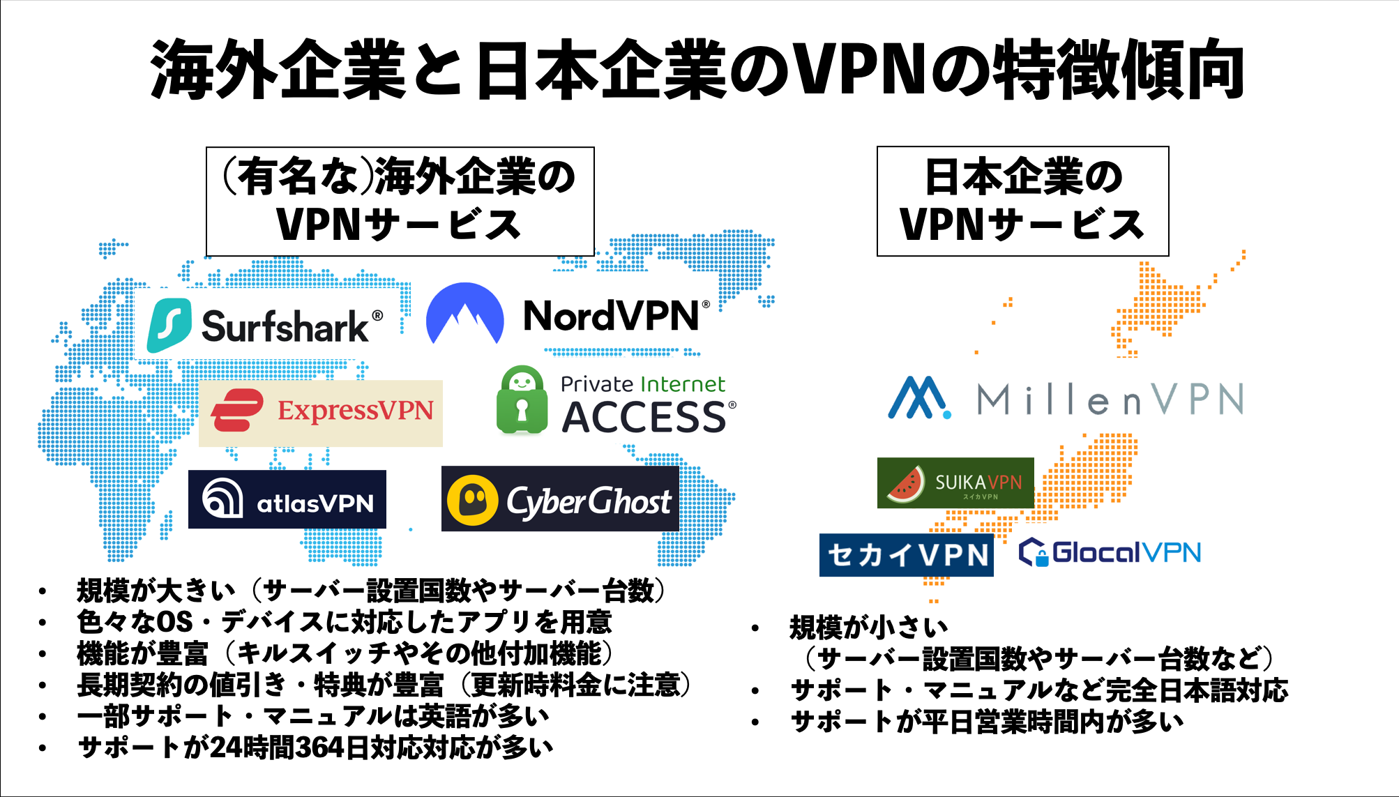 海外企業と日本企業のVPNの特徴傾向