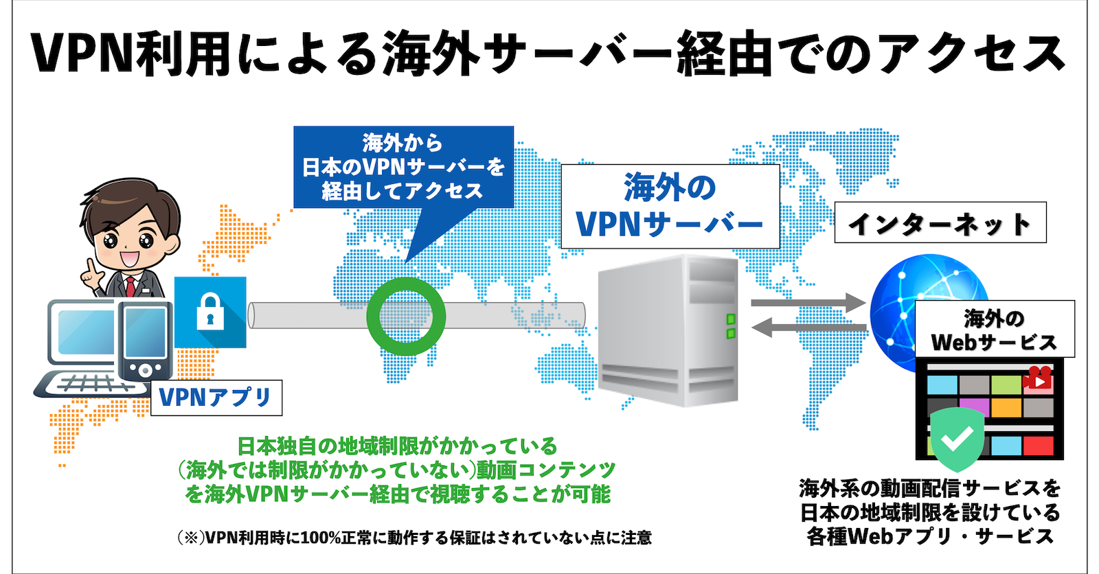 VPN利用による海外サーバー経由でのアクセス