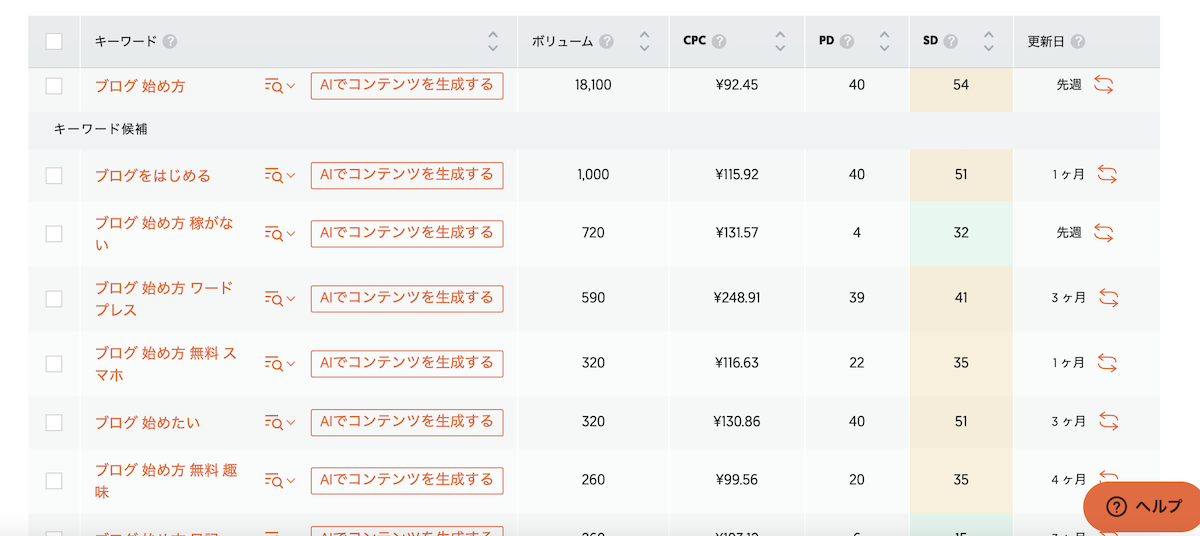 UberSuggest キーワード抽出