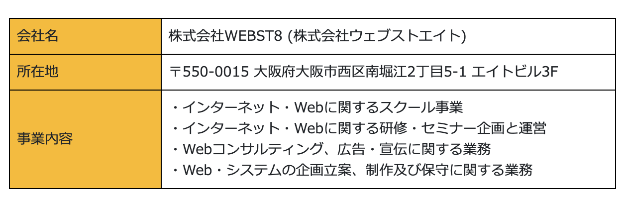 1列目が見出しとなっている2列のテーブル