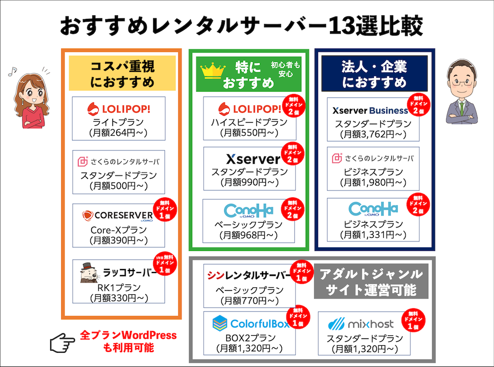 おすすめレンタルサーバー13選比較