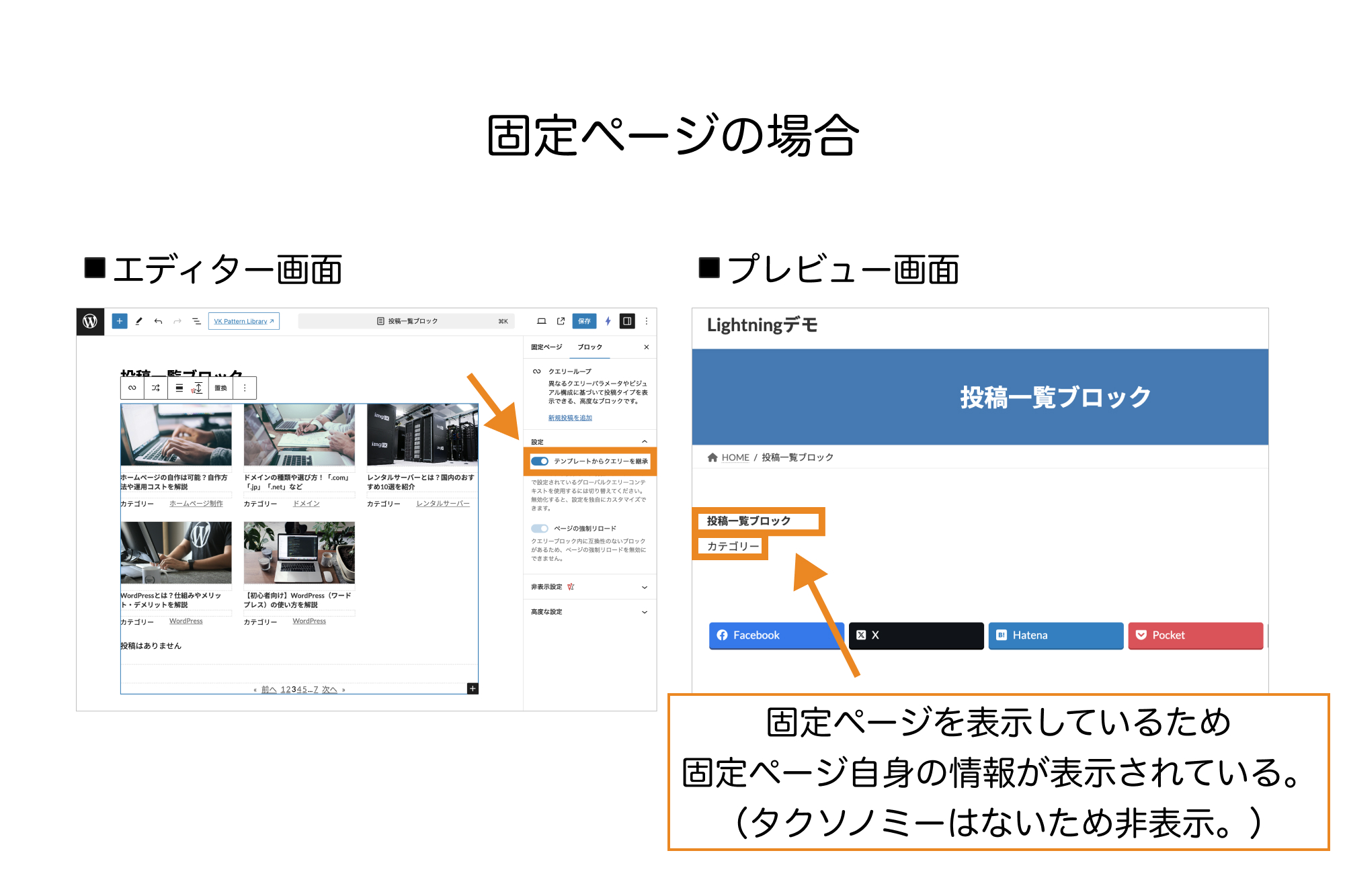 固定ページを表示している場合は固定ページ自身の情報が表示される。（タクソノミーはないため非表示。）